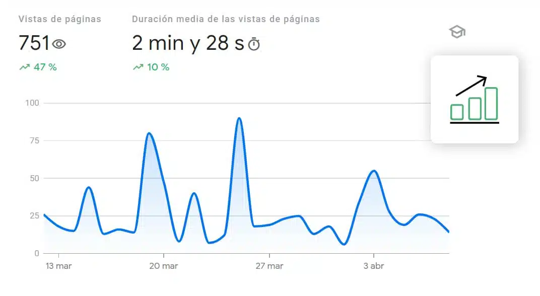 Análisis SEO