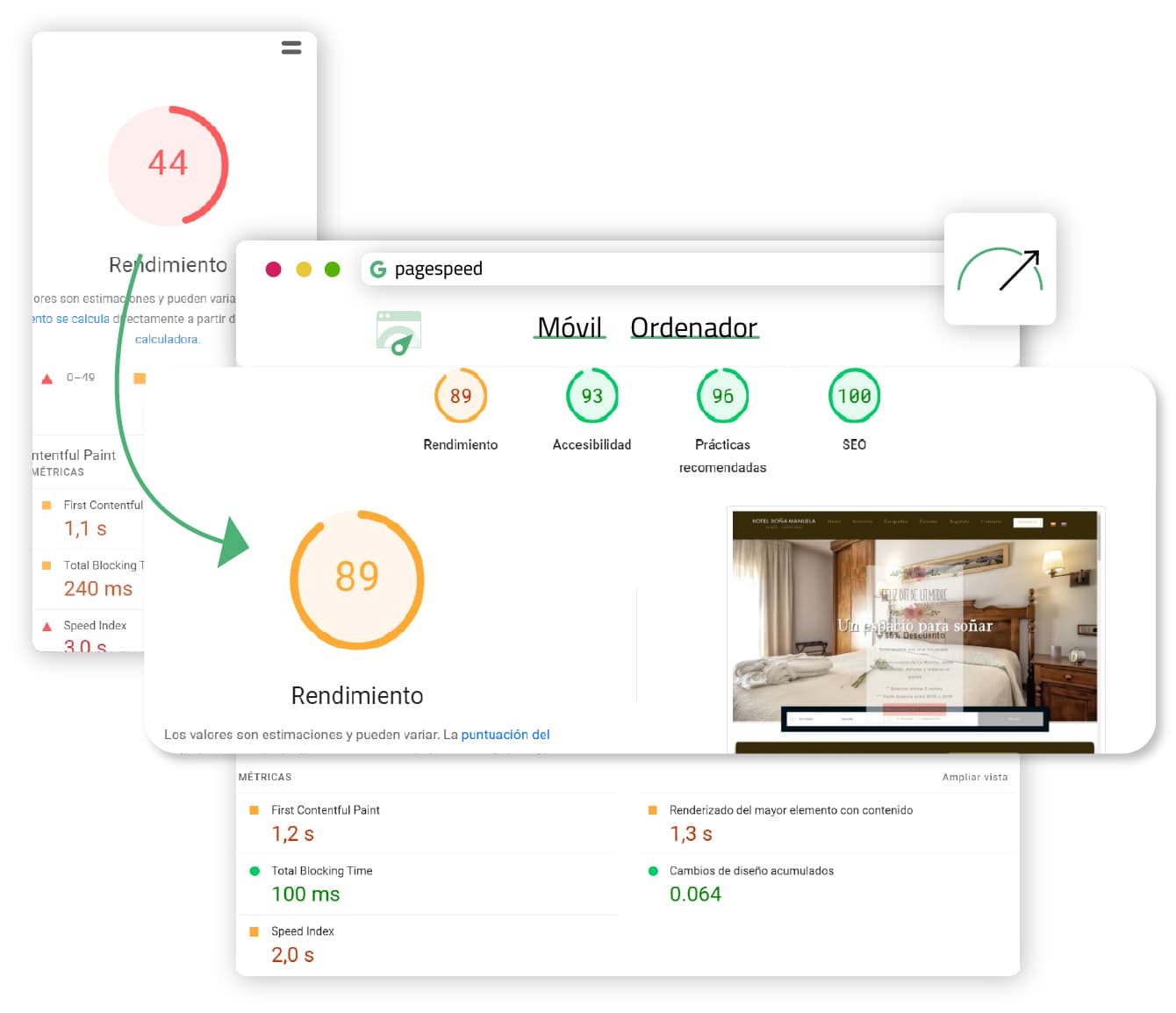 Optimización y posicionamiento web en Málaga